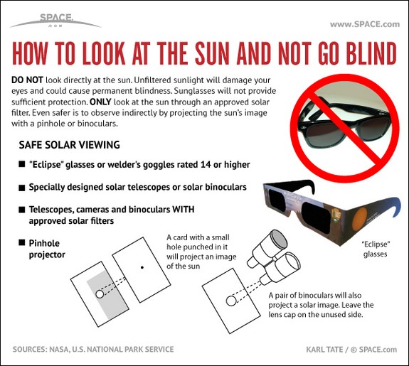 Solar Eclipse This Thursday Start Time & How to Watch Safely Science