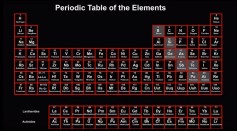 There are 92 naturally occurring elements, one for each kind of atom, and how they are arranged into a table according to their relative weights.