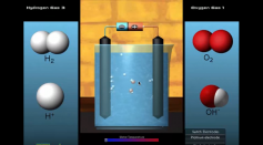 How catalyst works in water splitting