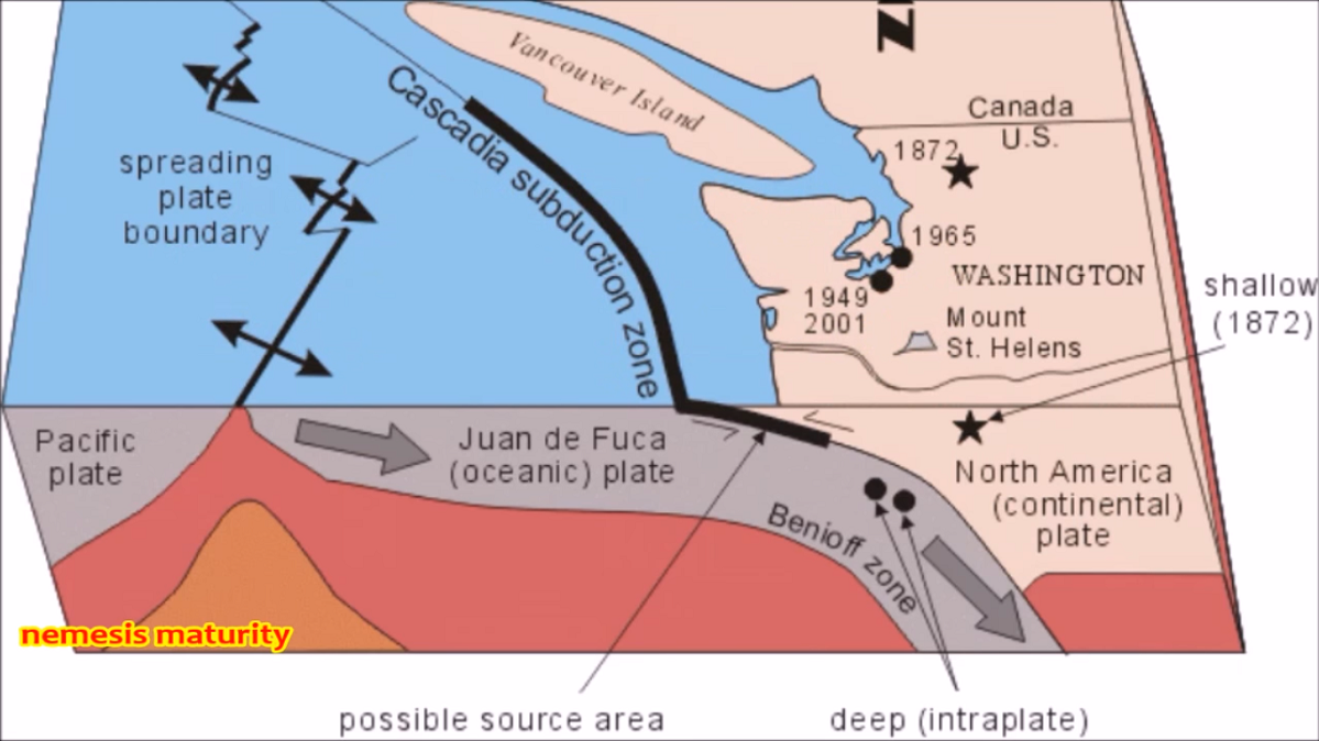 Tectonic Plate Formation & Destruction Information Revealed By
