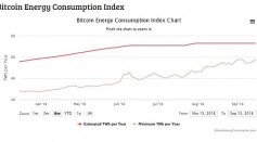 Bitcoin Energy Consumption Index