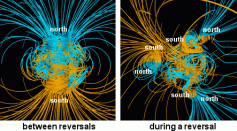 Supercomputer models of Earth's magnetic field.