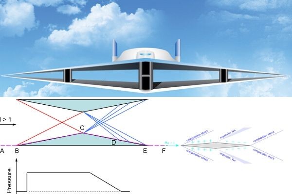 Will Archaic Biplane Designs Be Able to Cancel Supersonic Shockwaves Better Than Single-Wing Designs for Future Supersonic Transport