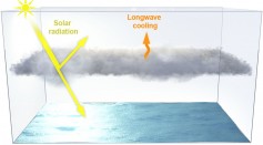 Solar Geoengineering May Cause More Damage to the Climate Than Good