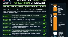 NASA Artemis' Green Run Checklist