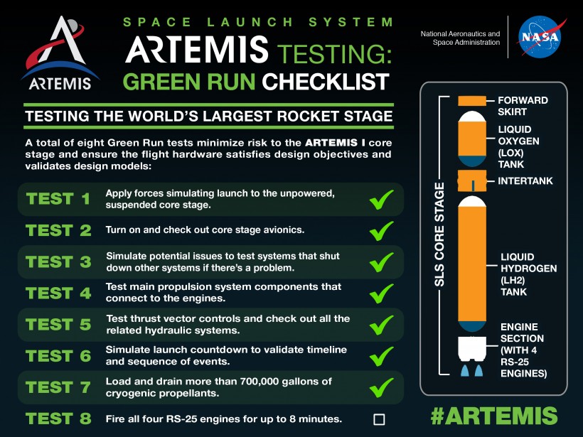 NASA Artemis' Green Run Checklist