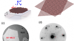 Low-energy electron microscopy of graphene grown via CVD on a Ni–Cu gradient alloy foil.