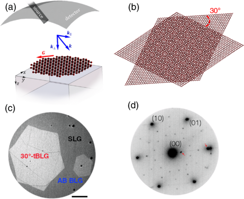 Low-energy electron microscopy of graphene grown via CVD on a Ni–Cu gradient alloy foil.