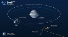 Infographic showing the effect of DART's impact on the orbit of Didymos B