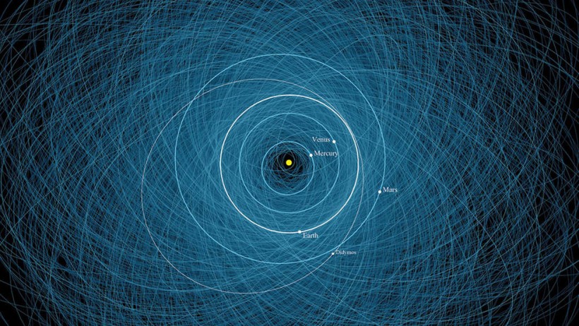 NASA’s Next-Generation Asteroid Impact Monitoring System Goes Online