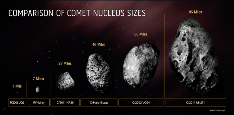 Hubble Confirms Largest Comet Nucleus Ever Seen