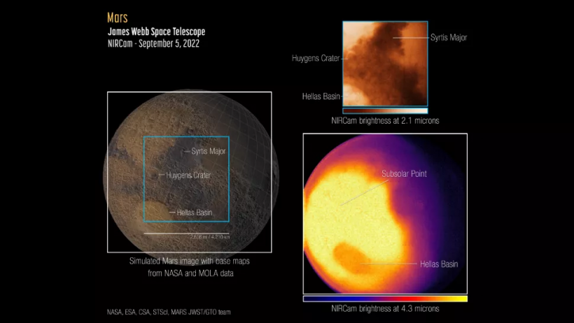 Mars' Unique Atmosphere Revealed