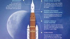 The Space Launch System: NASA’s Artemis I Moon Rocket
