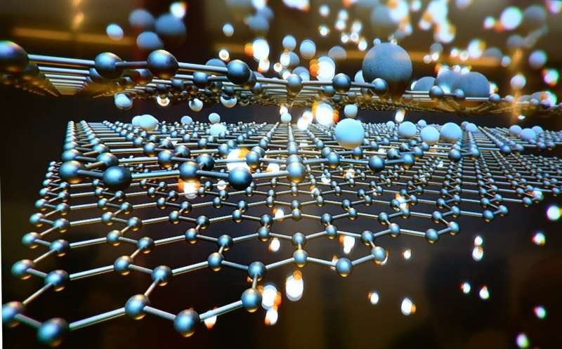 A new method of evaluating nanomaterials developed by nanomaterial scientists
