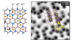 Atomic structure of mica and a picture taken by an atomic force microscope. 