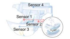 A Penn State-led research team integrated four humidity sensors between the absorbent layers of a diaper to create a 