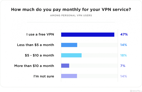 The Growth and Future Prospects of the Consumer VPN Services Market: An  Insider's Perspective