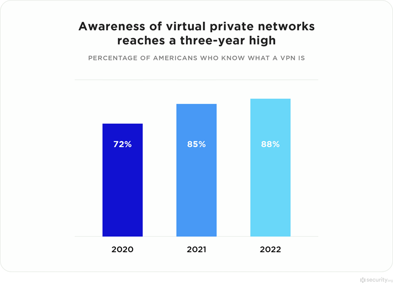 The Growth and Future Prospects of the Consumer VPN Services Market: An Insider's Perspective