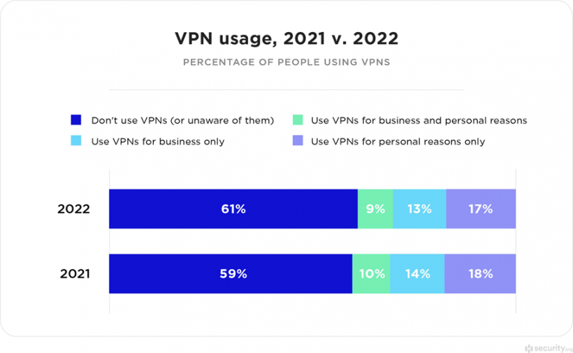 The Growth and Future Prospects of the Consumer VPN Services Market: An Insider's Perspective