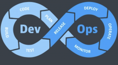 The Role of DevOps in Digital Transformation: How DevOps is Shaping the Future of Business