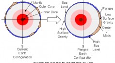 Earth's Core Is Leaking? Why Experts Think So