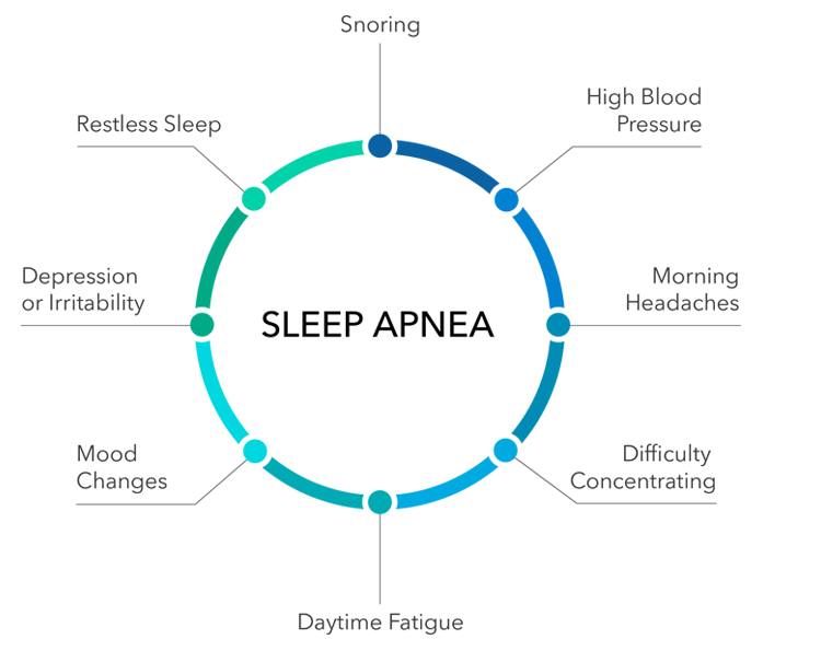 What To Know About Sleep Apnea? | Science Times