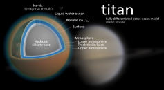 NASA's Dragonfly Mission To Saturn's Titan Delayed Due to Budget Uncertainties
