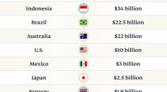 Top Countries Spending the Most on Cybersecurity
