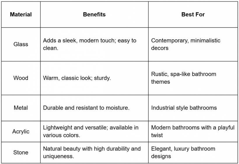 Material and Design Variety