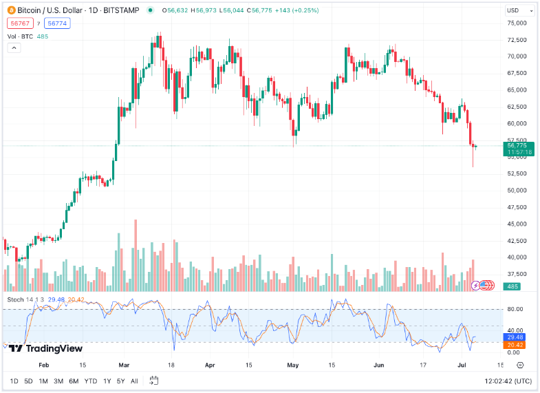 TradingView