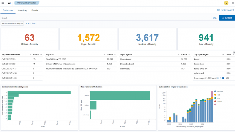 Wazuh vulnerability detection dashboard