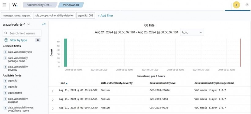 Alerts are generated when a vulnerability is detected on a Windows endpoint.