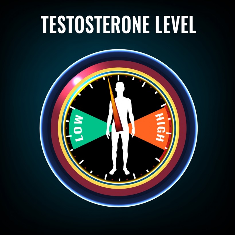 Testosterone deficiency concept