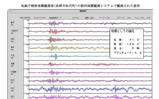 Seismogram Measured In Japan