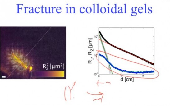 Fracture in Colloidal Gels from 