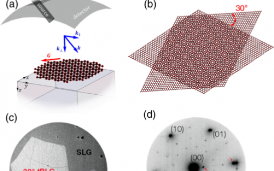 Low-energy electron microscopy of graphene grown via CVD on a Ni–Cu gradient alloy foil.