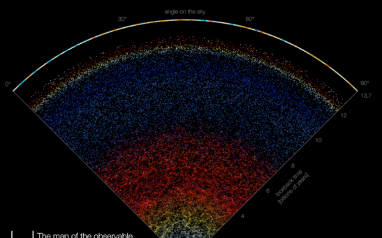 New Interactive Map of the Universe Allows People To Scroll Through the Cosmos to the 'Edge of What Can Be Seen'