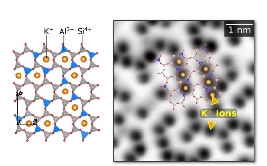Atomic structure of mica and a picture taken by an atomic force microscope. 