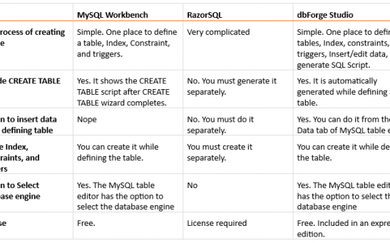 MySQL Table Editor