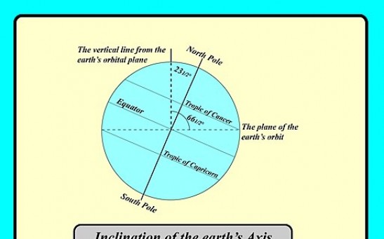 Groundwater Pumping Affects Mass Distribution, Causing Changes in the Earth’s Rotation