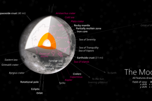 What's Inside the Moon? Lunar Seismic Data Reveals Earth-Like Core