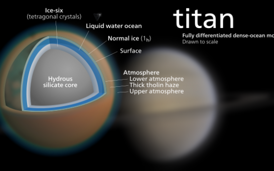 Methane, Ethane Waves May Be Responsible for Eroding and Reshaping of Titan's Lakeshores