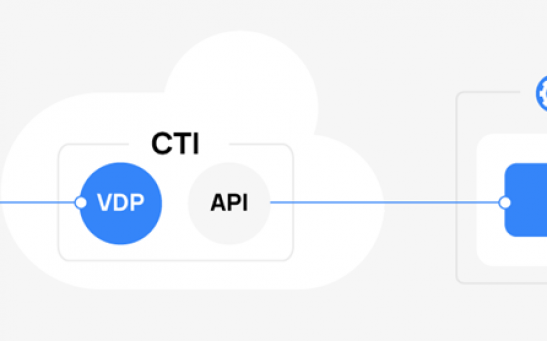 Wazuh Cyber Threat Intelligence (CTI) platform