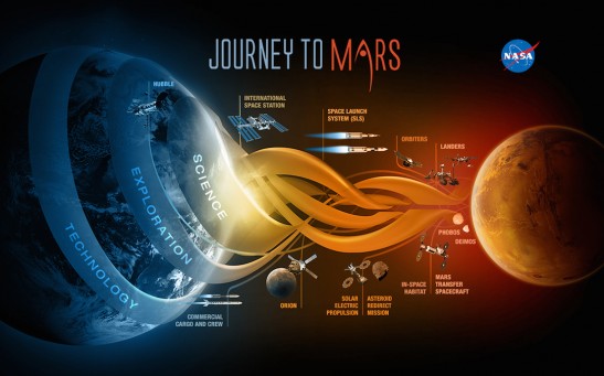 Man's Next Endeavor In Space—Keeping Mankind Alive on Mars