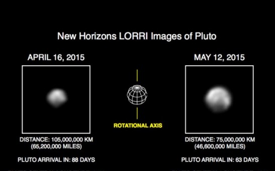 Latest Images of Pluto